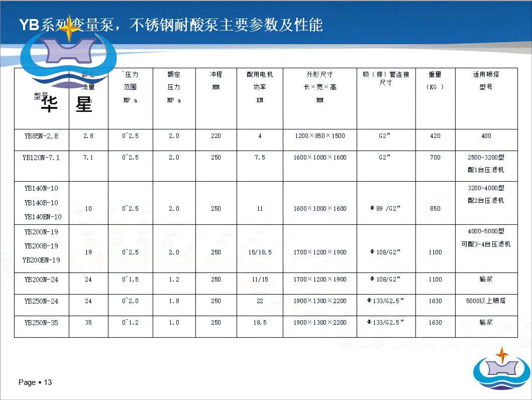 不銹鋼參數