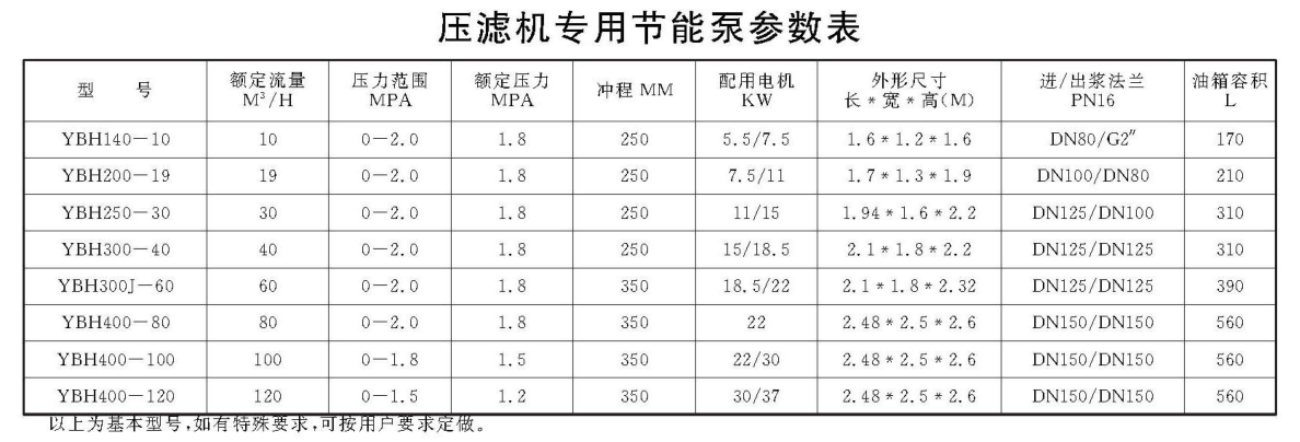 壓濾機專用節能泵參數